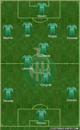 A.S. Saint-Etienne Formation 2013