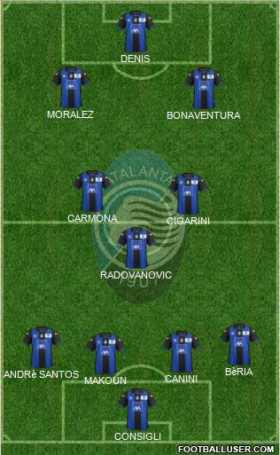 Atalanta Formation 2013