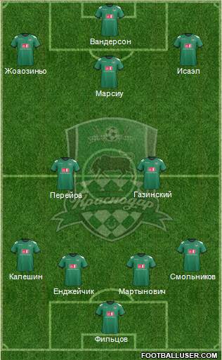 FC Krasnodar Formation 2013