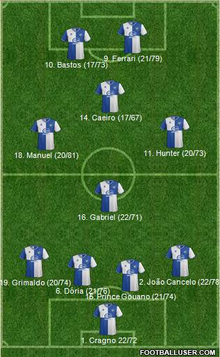 Bristol Rovers Formation 2013