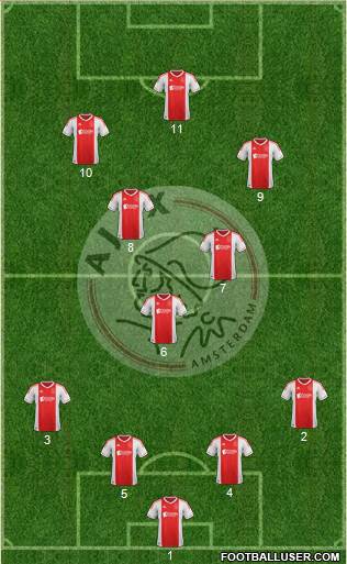 AFC Ajax Formation 2013