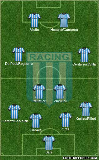 Racing Club Formation 2013