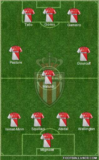 AS Monaco FC Formation 2013