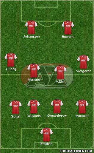 AZ Alkmaar Formation 2013