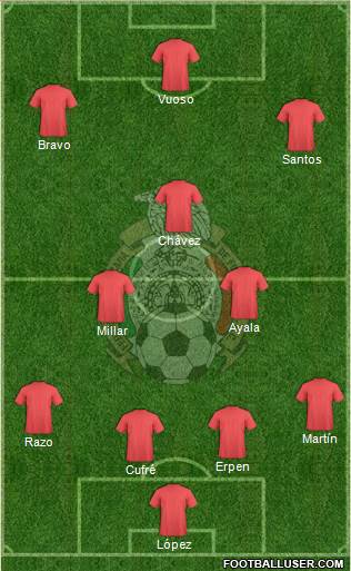 Mexico Formation 2013