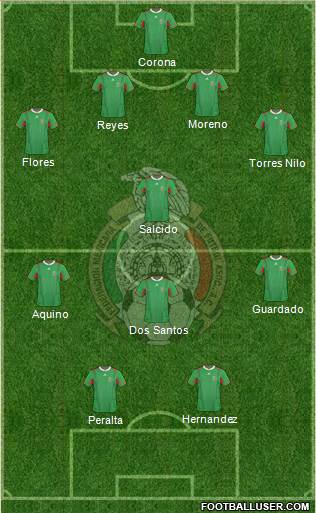 Mexico Formation 2013