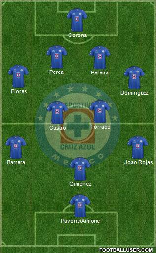 Club Deportivo Cruz Azul Formation 2013