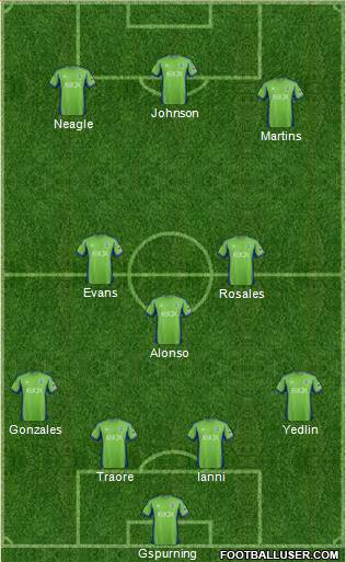 Seattle Sounders FC Formation 2013