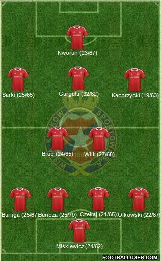 Wisla Krakow Formation 2013