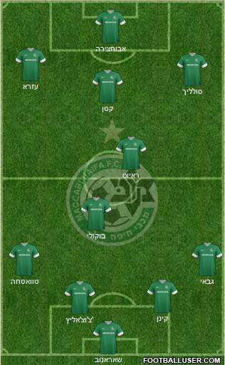 Maccabi Haifa Formation 2013