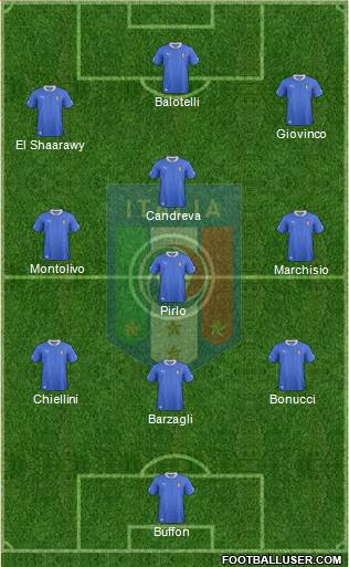 Italy Formation 2013