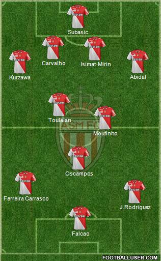 AS Monaco FC Formation 2013