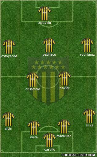 Club Atlético Peñarol Formation 2013