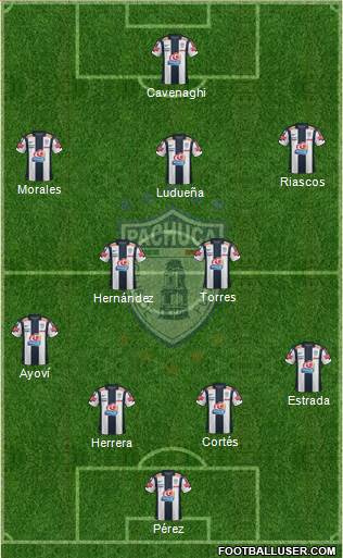 Club Deportivo Pachuca Formation 2013