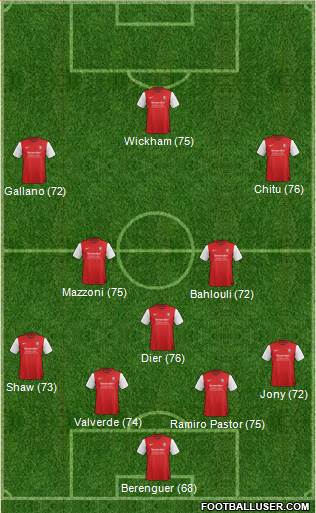 York City Formation 2013