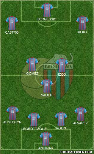 Catania Formation 2013