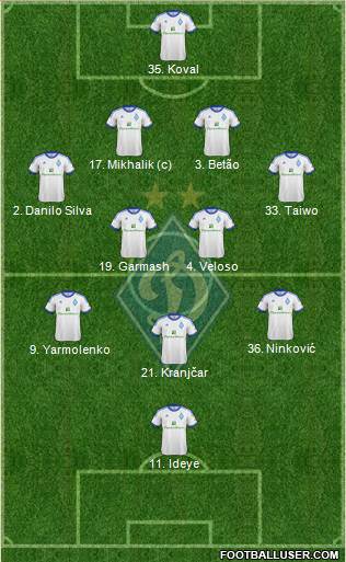 Dinamo Kiev Formation 2013