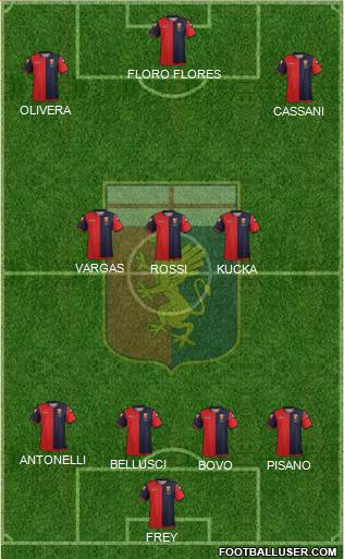 Genoa Formation 2013