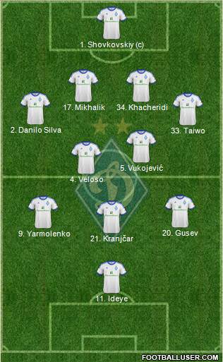 Dinamo Kiev Formation 2013