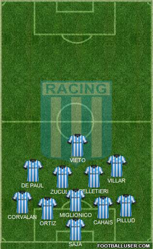 Racing Club Formation 2013