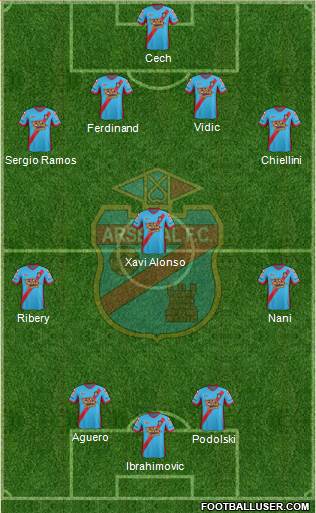 Arsenal de Sarandí Formation 2013