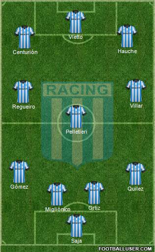 Racing Club Formation 2013