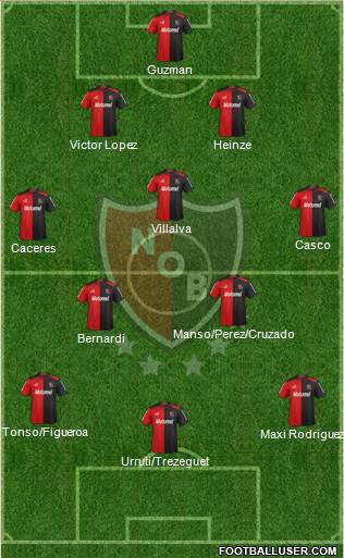 Newell's Old Boys Formation 2013