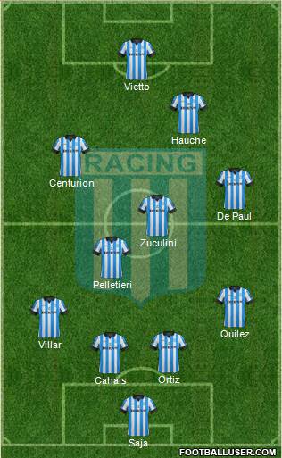 Racing Club Formation 2013