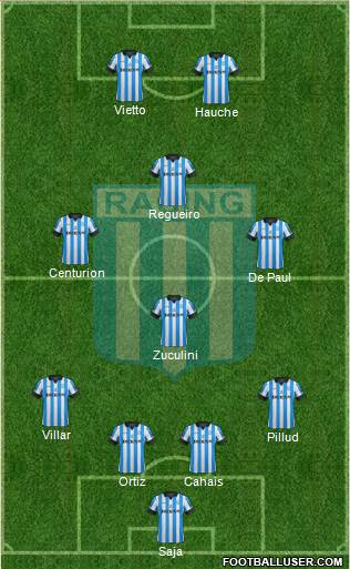 Racing Club Formation 2013