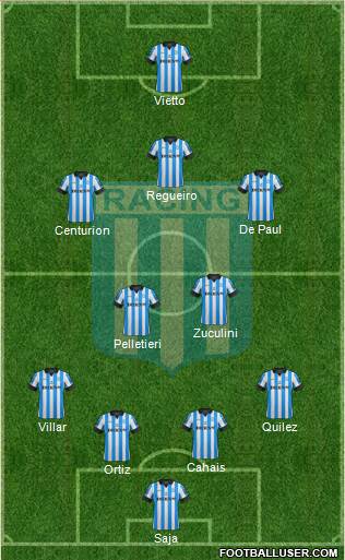 Racing Club Formation 2013