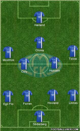 Molde FK Formation 2013