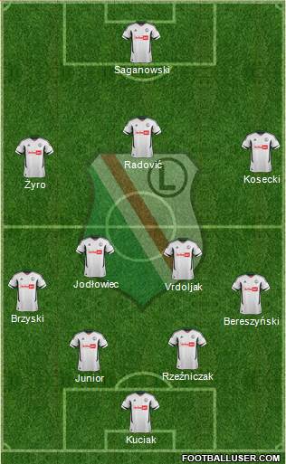 Legia Warszawa Formation 2013