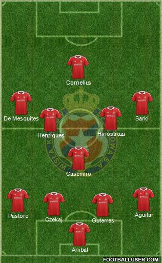 Wisla Krakow Formation 2013