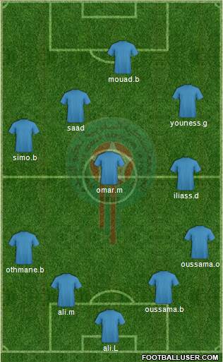 Morocco Formation 2013