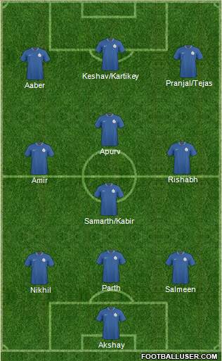 India Formation 2013