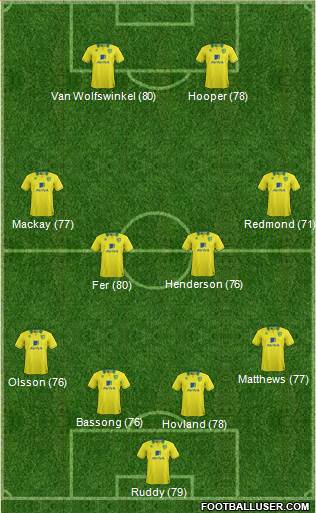 Norwich City Formation 2013