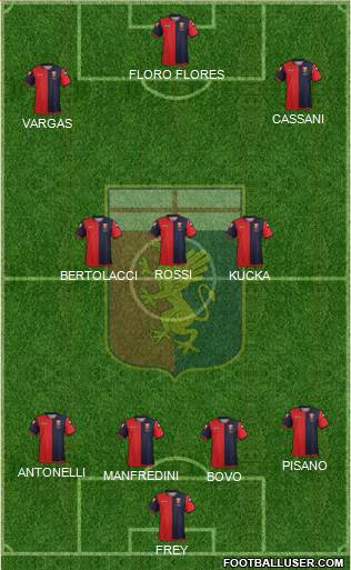 Genoa Formation 2013