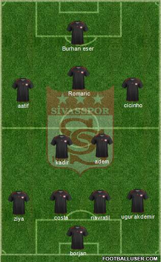 Sivasspor Formation 2013