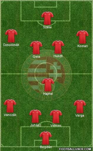 Hungary Formation 2013