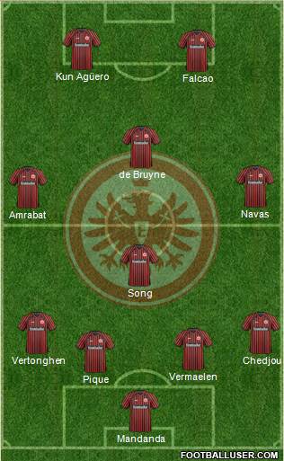 Eintracht Frankfurt Formation 2013