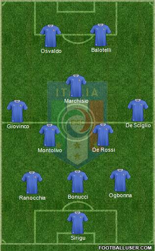 Italy Formation 2013