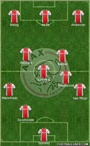 AFC Ajax Formation 2013