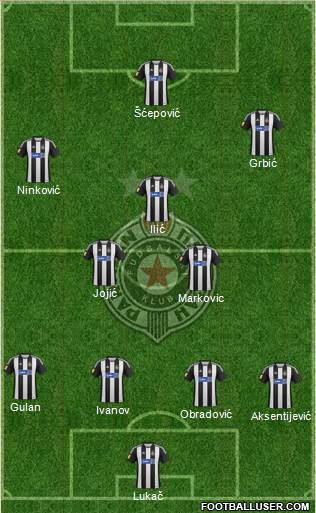 FK Partizan Beograd Formation 2013