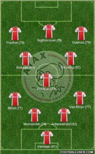 AFC Ajax Formation 2013