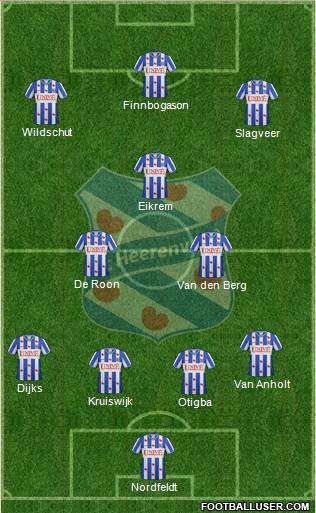 sc Heerenveen Formation 2013