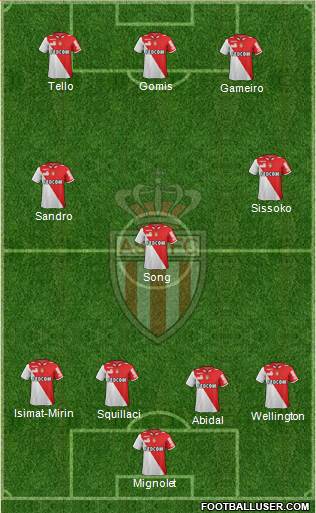 AS Monaco FC Formation 2013