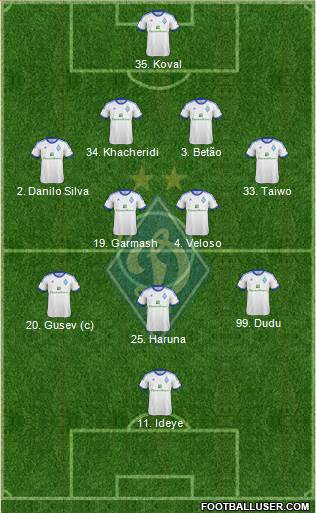 Dinamo Kiev Formation 2013