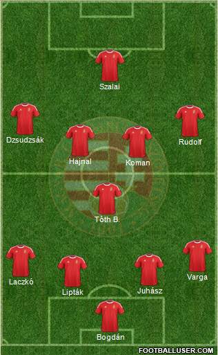 Hungary Formation 2013