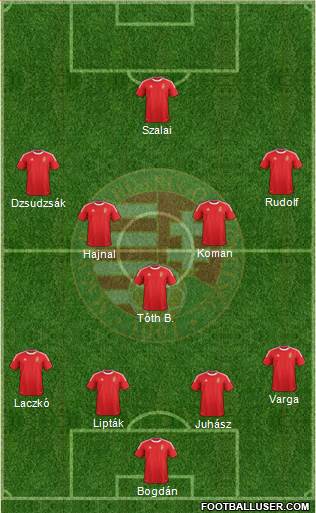 Hungary Formation 2013