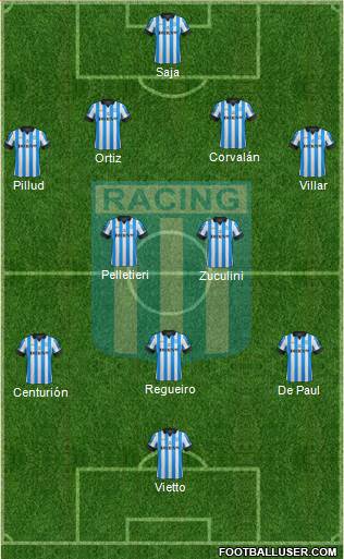 Racing Club Formation 2013